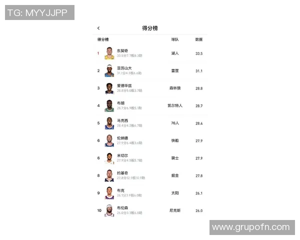 单场50分以上表现分析东契奇完美战绩詹姆斯胜率高库里KD各有胜负记录 单场50分以上表现分析东契奇完美战绩詹姆斯胜率高库里KD各有胜负记录
