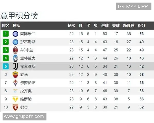 斯基拉透露AC米兰马竞尤文关注吉拉皇马将获一半转会分成